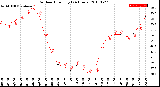 Milwaukee Weather Outdoor Humidity<br>(24 Hours)