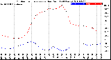 Milwaukee Weather Outdoor Temperature<br>vs Dew Point<br>(24 Hours)