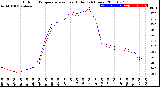 Milwaukee Weather Outdoor Temperature<br>vs Heat Index<br>(24 Hours)