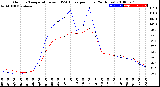 Milwaukee Weather Outdoor Temperature<br>vs THSW Index<br>per Hour<br>(24 Hours)