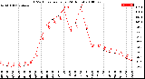 Milwaukee Weather THSW Index<br>per Hour<br>(24 Hours)