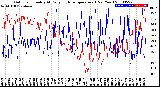 Milwaukee Weather Outdoor Humidity<br>At Daily High<br>Temperature<br>(Past Year)