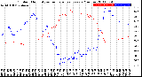 Milwaukee Weather Outdoor Humidity<br>vs Temperature<br>Every 5 Minutes