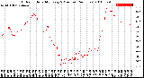 Milwaukee Weather Outdoor Humidity<br>Every 5 Minutes<br>(24 Hours)