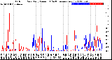 Milwaukee Weather Outdoor Rain<br>Daily Amount<br>(Past/Previous Year)