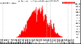 Milwaukee Weather Solar Radiation<br>per Minute<br>(24 Hours)