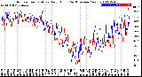 Milwaukee Weather Outdoor Temperature<br>Daily High<br>(Past/Previous Year)