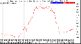 Milwaukee Weather Outdoor Temperature<br>vs Heat Index<br>per Minute<br>(24 Hours)