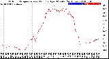 Milwaukee Weather Outdoor Temperature<br>vs Wind Chill<br>per Minute<br>(24 Hours)