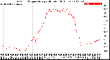 Milwaukee Weather Outdoor Temperature<br>per Minute<br>(24 Hours)