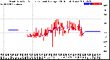 Milwaukee Weather Wind Direction<br>Normalized and Average<br>(24 Hours) (New)