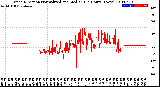 Milwaukee Weather Wind Direction<br>Normalized and Median<br>(24 Hours) (New)