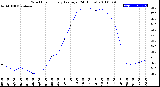 Milwaukee Weather Wind Chill<br>Hourly Average<br>(24 Hours)