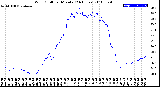 Milwaukee Weather Wind Chill<br>per Minute<br>(24 Hours)