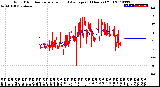 Milwaukee Weather Wind Direction<br>Normalized and Average<br>(24 Hours) (Old)