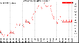 Milwaukee Weather Dew Point<br>(24 Hours)