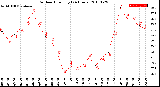 Milwaukee Weather Outdoor Humidity<br>(24 Hours)