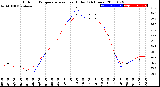 Milwaukee Weather Outdoor Temperature<br>vs Heat Index<br>(24 Hours)