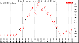 Milwaukee Weather THSW Index<br>per Hour<br>(24 Hours)