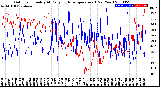 Milwaukee Weather Outdoor Humidity<br>At Daily High<br>Temperature<br>(Past Year)