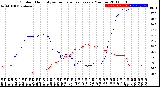 Milwaukee Weather Outdoor Humidity<br>vs Temperature<br>Every 5 Minutes