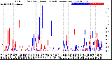 Milwaukee Weather Outdoor Rain<br>Daily Amount<br>(Past/Previous Year)