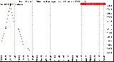 Milwaukee Weather Rain Rate<br>15 Minute Average<br>Past 6 Hours