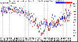 Milwaukee Weather Outdoor Temperature<br>Daily High<br>(Past/Previous Year)