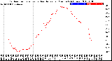 Milwaukee Weather Outdoor Temperature<br>vs Heat Index<br>per Minute<br>(24 Hours)