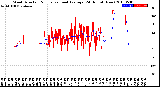 Milwaukee Weather Wind Direction<br>Normalized and Average<br>(24 Hours) (New)