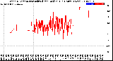 Milwaukee Weather Wind Direction<br>Normalized and Median<br>(24 Hours) (New)