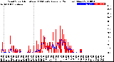 Milwaukee Weather Wind Speed<br>Actual and 10 Minute<br>Average<br>(24 Hours) (New)