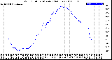 Milwaukee Weather Wind Chill<br>per Minute<br>(24 Hours)