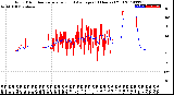 Milwaukee Weather Wind Direction<br>Normalized and Average<br>(24 Hours) (Old)