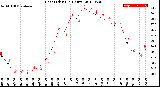 Milwaukee Weather Heat Index<br>(24 Hours)