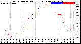 Milwaukee Weather Outdoor Temperature<br>vs Wind Chill<br>(24 Hours)