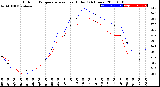 Milwaukee Weather Outdoor Temperature<br>vs Heat Index<br>(24 Hours)