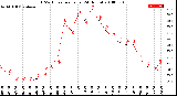 Milwaukee Weather THSW Index<br>per Hour<br>(24 Hours)