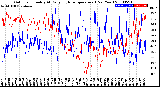 Milwaukee Weather Outdoor Humidity<br>At Daily High<br>Temperature<br>(Past Year)