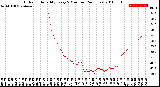 Milwaukee Weather Outdoor Humidity<br>Every 5 Minutes<br>(24 Hours)