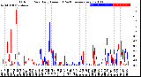 Milwaukee Weather Outdoor Rain<br>Daily Amount<br>(Past/Previous Year)