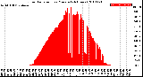 Milwaukee Weather Solar Radiation<br>per Minute<br>(24 Hours)