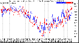 Milwaukee Weather Outdoor Temperature<br>Daily High<br>(Past/Previous Year)