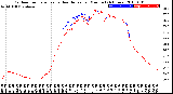 Milwaukee Weather Outdoor Temperature<br>vs Heat Index<br>per Minute<br>(24 Hours)