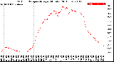 Milwaukee Weather Outdoor Temperature<br>per Minute<br>(24 Hours)