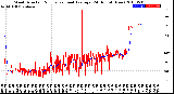 Milwaukee Weather Wind Direction<br>Normalized and Average<br>(24 Hours) (New)