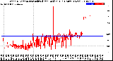 Milwaukee Weather Wind Direction<br>Normalized and Median<br>(24 Hours) (New)