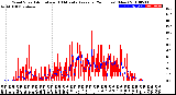 Milwaukee Weather Wind Speed<br>Actual and 10 Minute<br>Average<br>(24 Hours) (New)