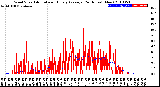 Milwaukee Weather Wind Speed<br>Actual and Hourly<br>Average<br>(24 Hours) (New)