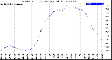 Milwaukee Weather Wind Chill<br>Hourly Average<br>(24 Hours)